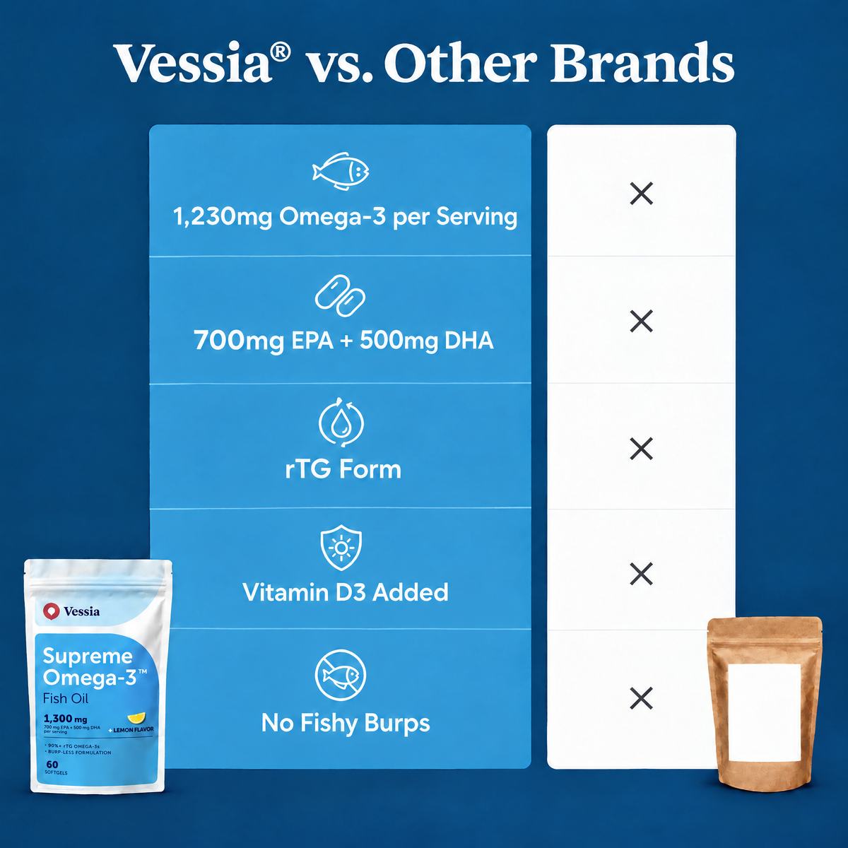 Vessia Supreme Omega-3 Fish Oil