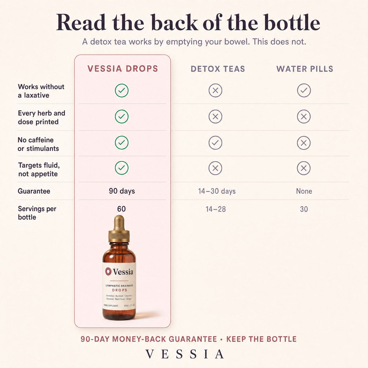 Vessia Lymfedruppels – vergelijking