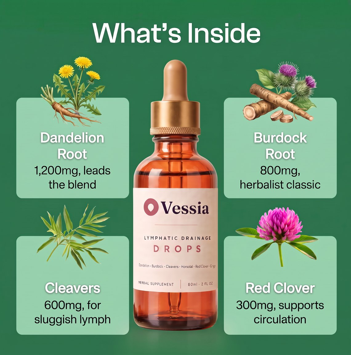Vessia Lymphatic Drainage Drops